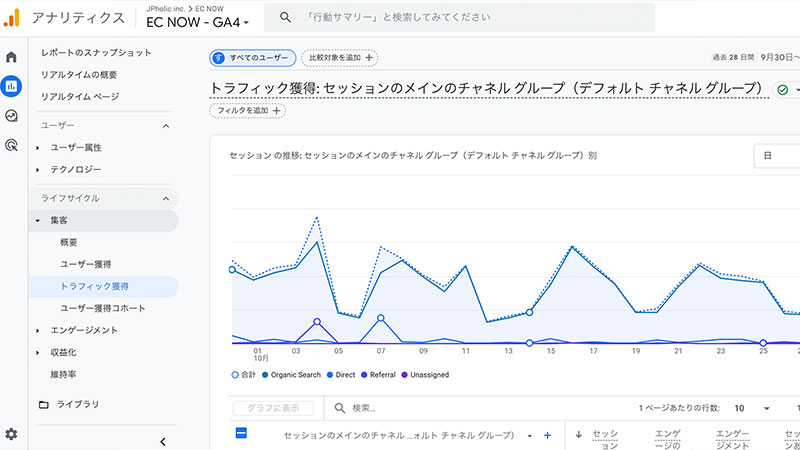 サーチコンソールとGA4の連携