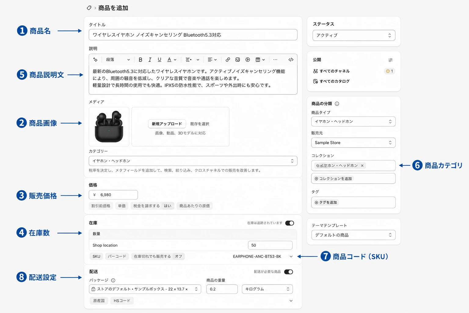 Shopifyの商品追加画面。タイトル・説明・メディア・カテゴリー・価格・在庫・SKU・配送の入力欄に、記事の必須8項目の番号を対応させたもの